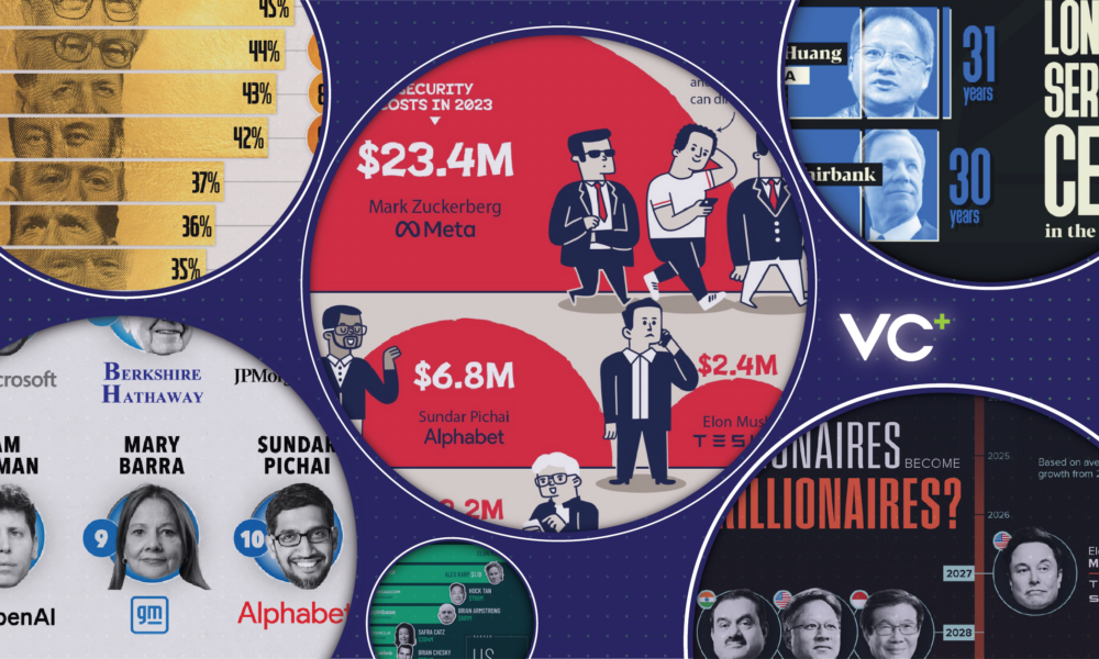 CEOs in Focus: The Numbers Behind the Most Powerful Leaders (VC+)