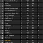 Championship Prediction League 24/25 – Standings + W14 Prediction Thread