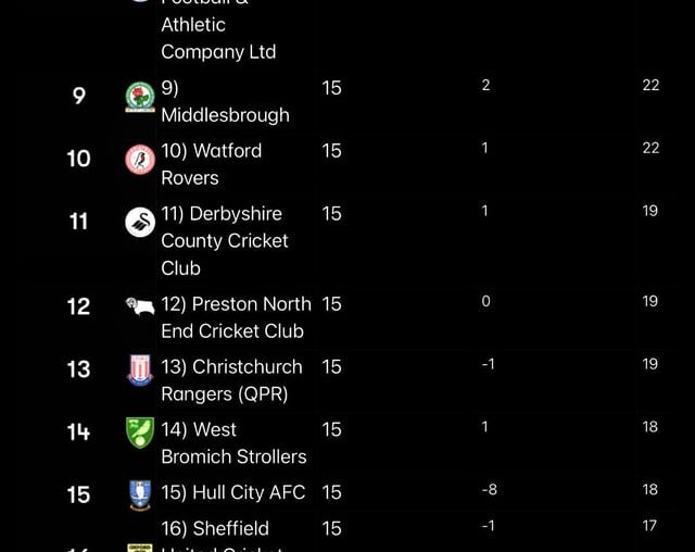 Championship Table, but you've only gone and nicked the original name of your next away game team...