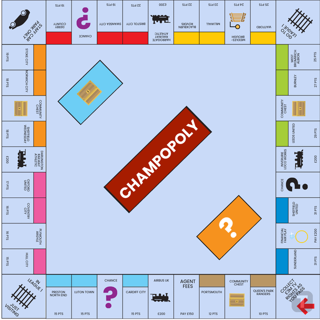 Championship table but it’s a Monopoly board