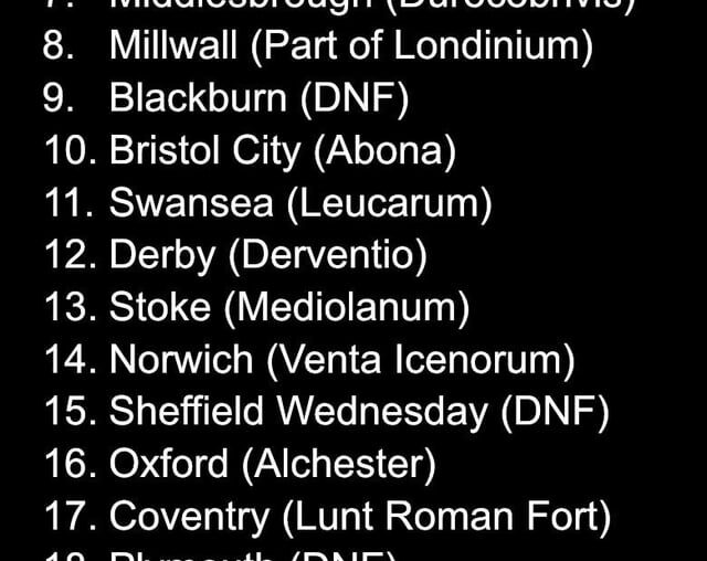 Championship table by clubs’ Roman settlement names