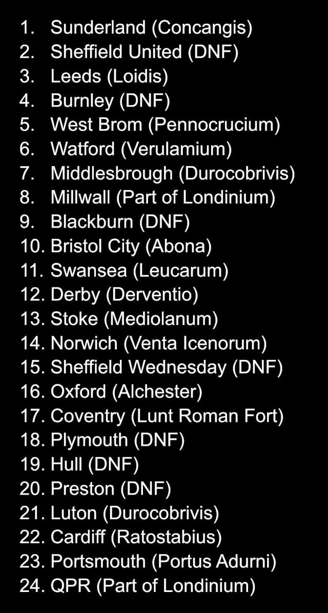 Championship table by clubs’ Roman settlement names