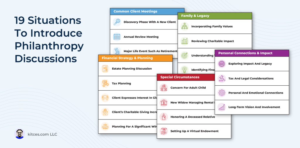 Charitable Giving Conversations With Clients: Sample Scripts And Tools