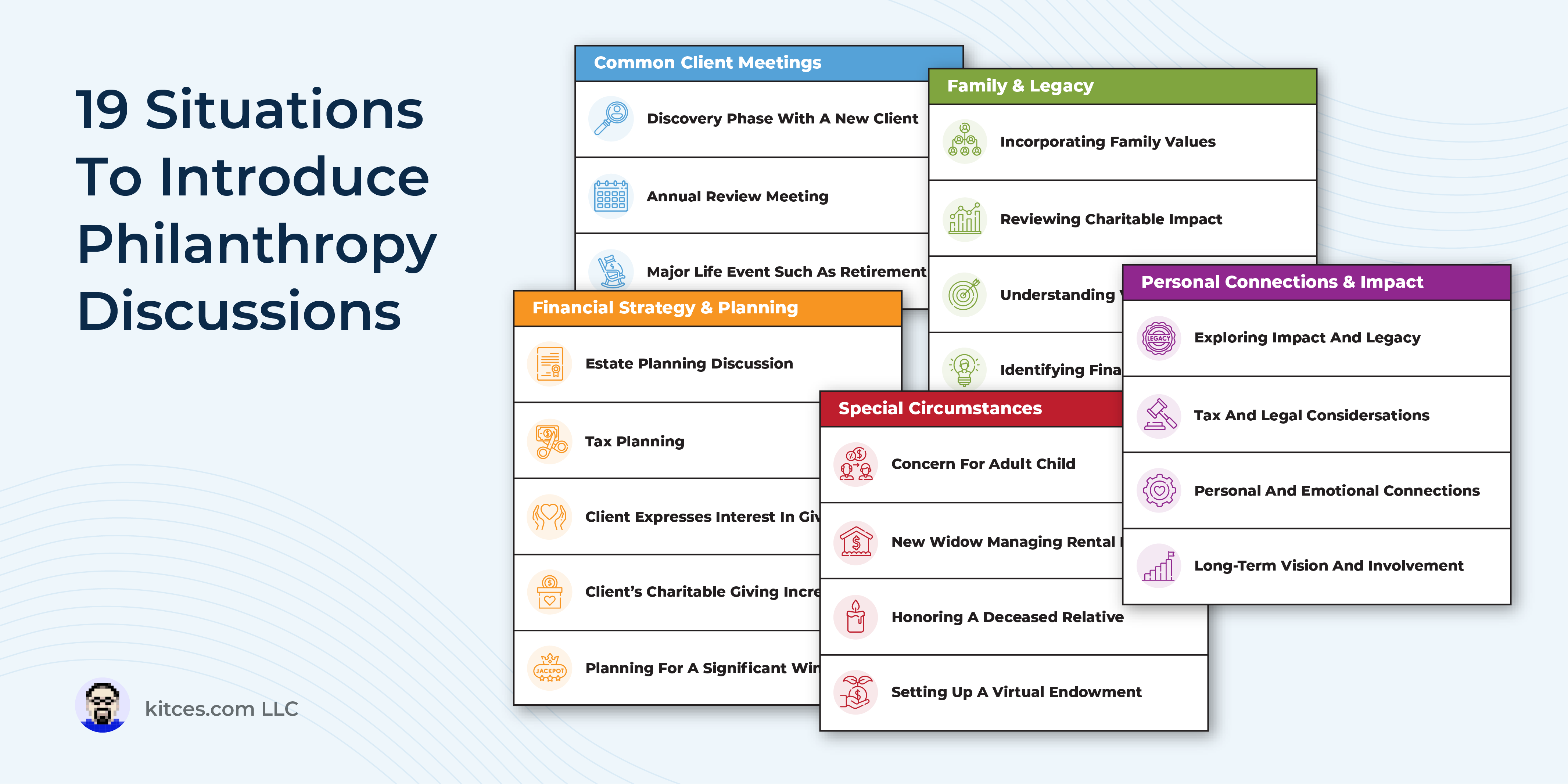 Charitable Giving Conversations With Clients: Sample Scripts And Tools