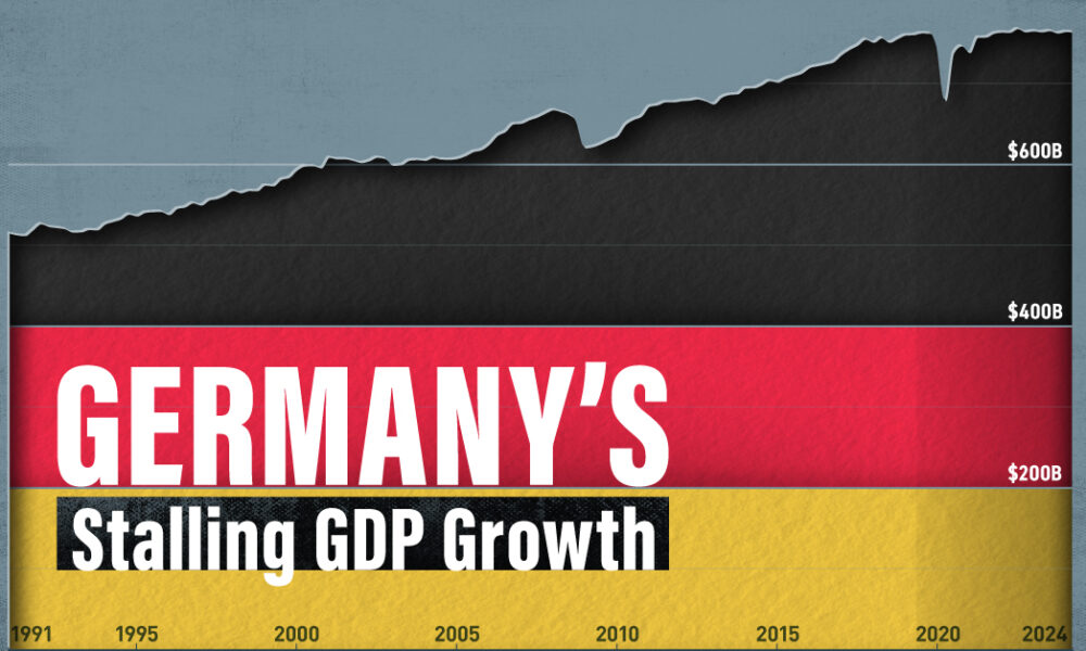 Charted: Germany’s Stalling Real GDP Growth (1991-2024)