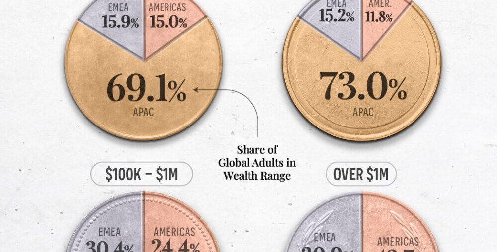 Charted: Global Wealth Distribution by Region