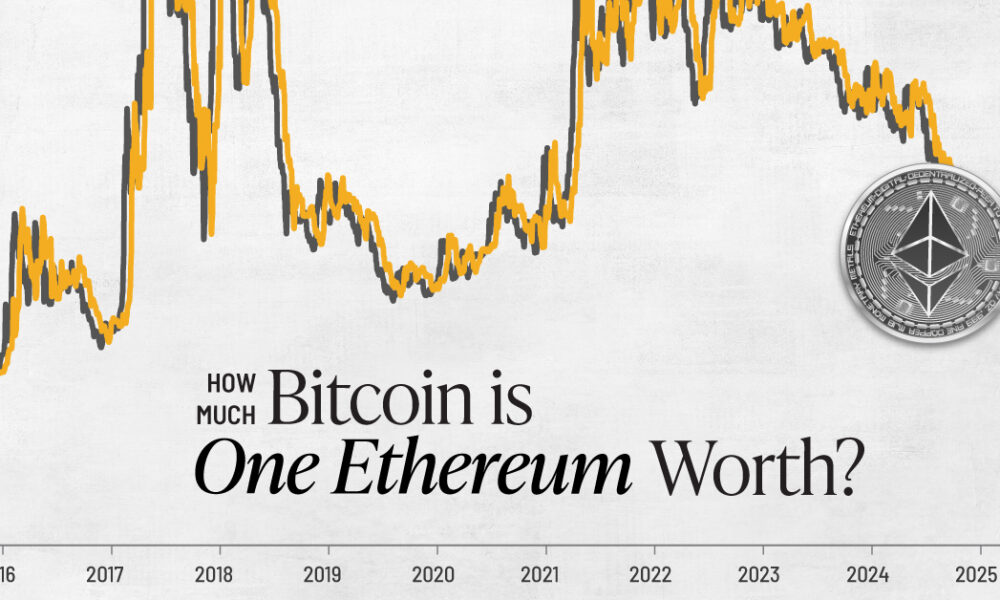 Charted: How Much Bitcoin is One Ethereum Worth?