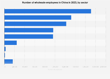 China: number of wholesale employees by sector | Statista