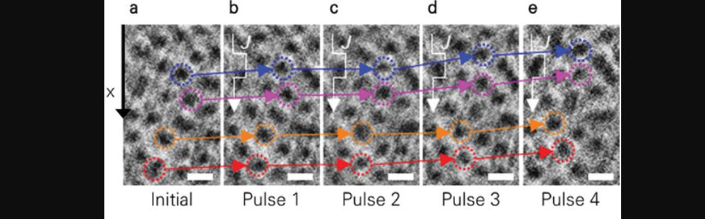 Creating And Control Of Magnetic Skyrmions In Ferromagnetic Film Demonstrated