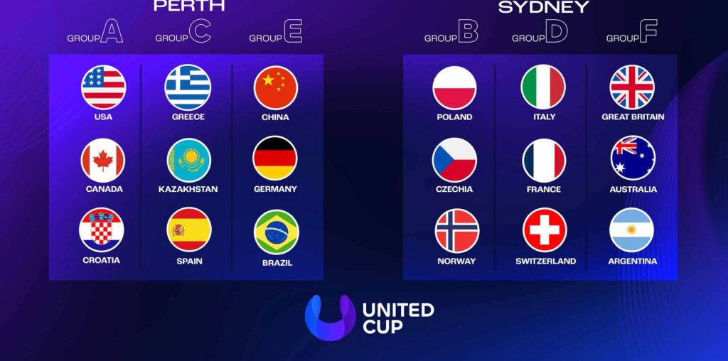 United Cup 2025 field is set.