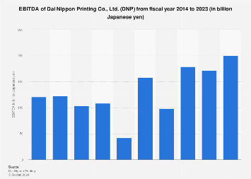 Dai Nippon Printing: EBITDA 2023 | Statista