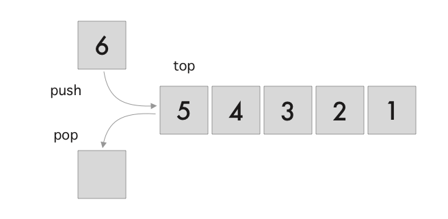 Data Structure – Coding a Stack in Swift