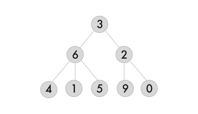 Data Structure – Implementing a Tree in Swift