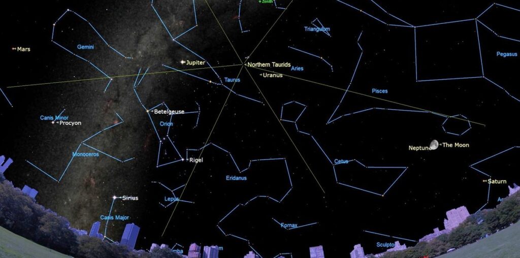 An ultra wide view of the night sky with a warped low horizon. Above, many thin blue lines trace stars to show consteallations. Green lines protrude from the center in many directions from a point labeled Northern Taurids.