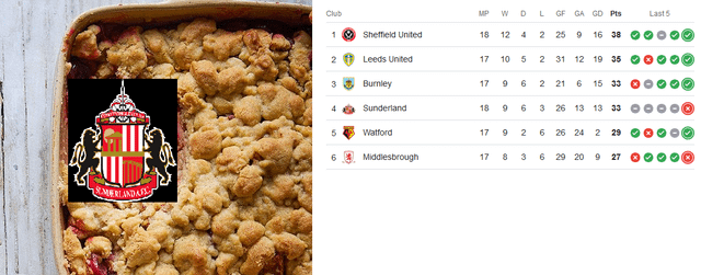 Enjoying some early Christmas Crumble