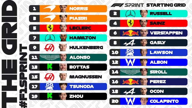 [F1] The starting grid for the tomorrow’s Sprint in Qatar