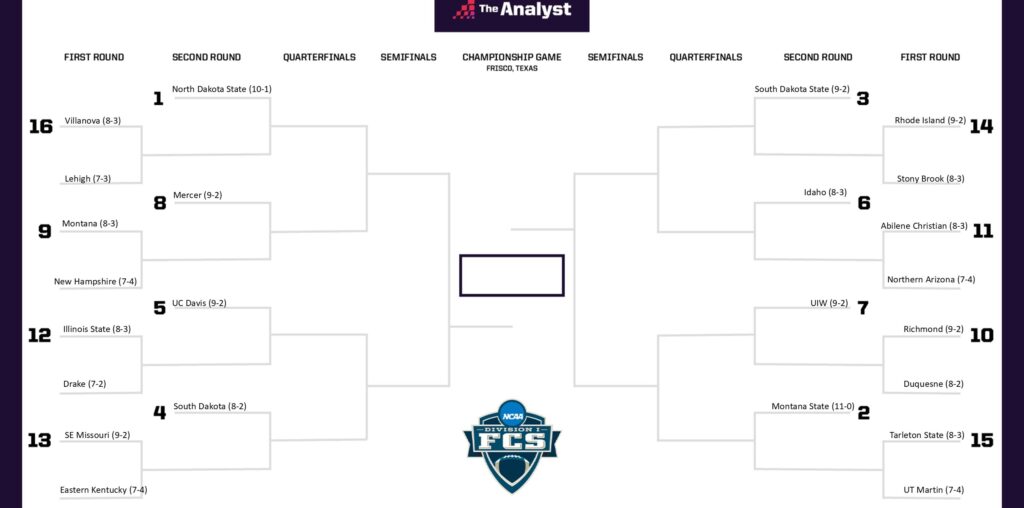 FCS Playoff Bracket Predictions: Selection Sunday in One Week | Opta Analyst