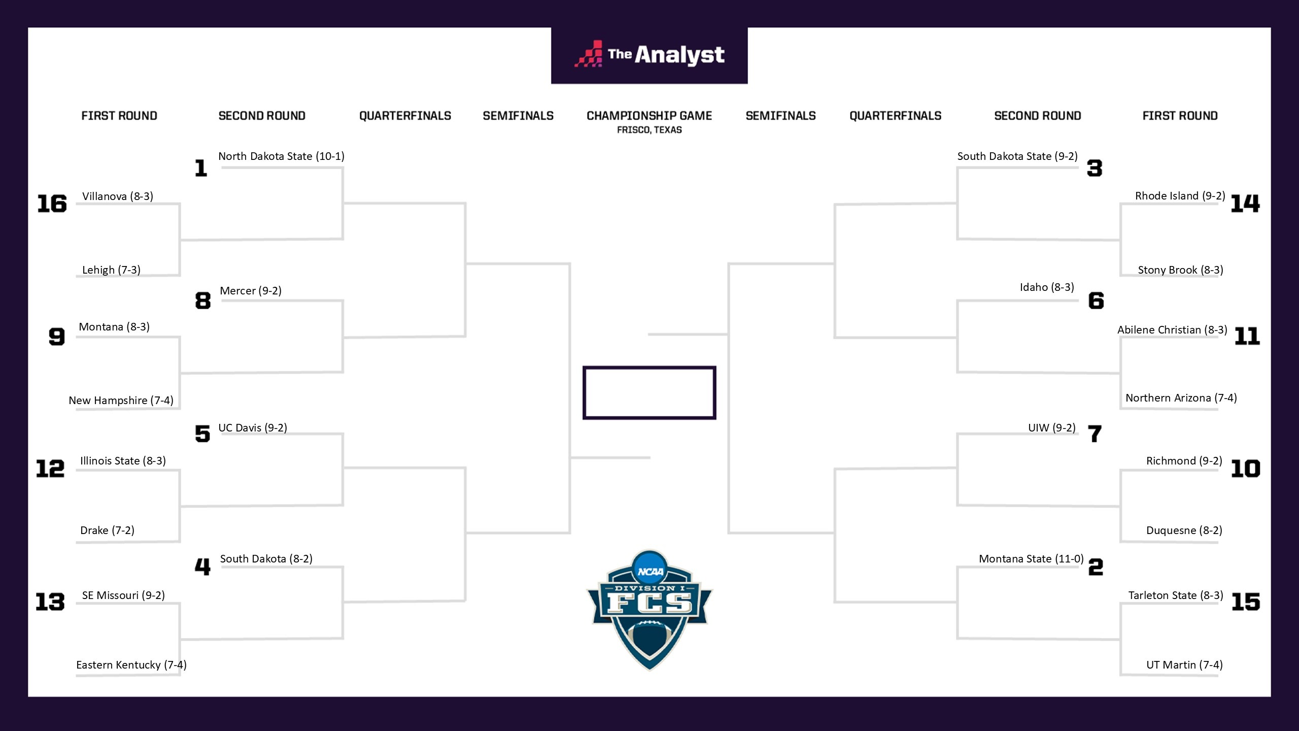 FCS Playoff Bracket Predictions: Selection Sunday in One Week | Opta Analyst