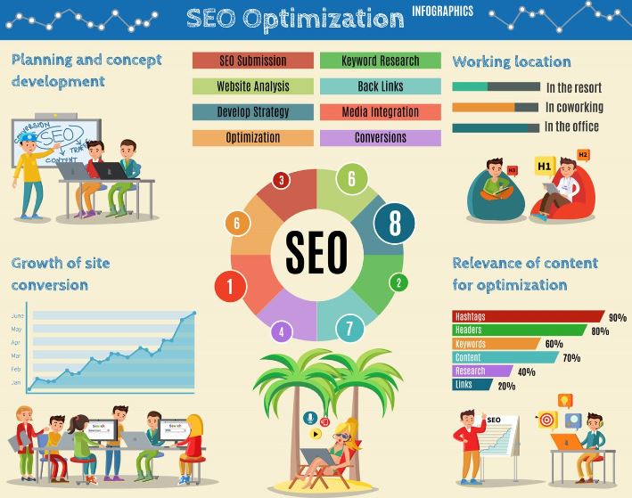 From Data to Dollars: Transform Organic Traffic Insights into Revenue