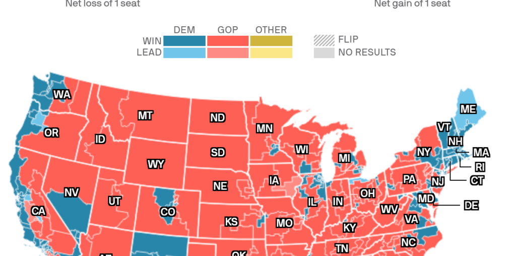 GOP holds House majority in full D.C. sweep for Trump