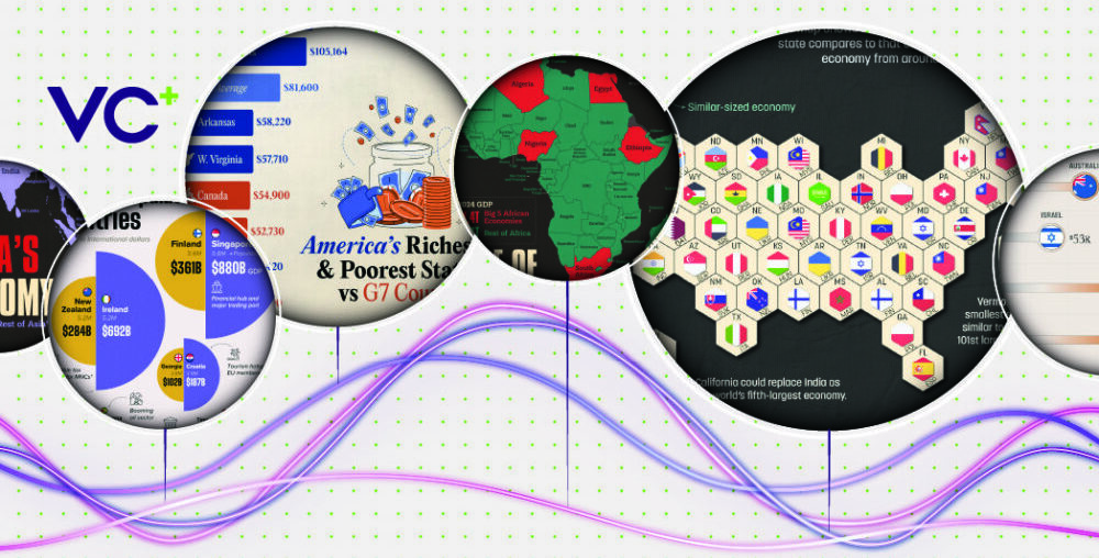 Get our Special Dispatch Comparing the Economies of Countries (VC+)