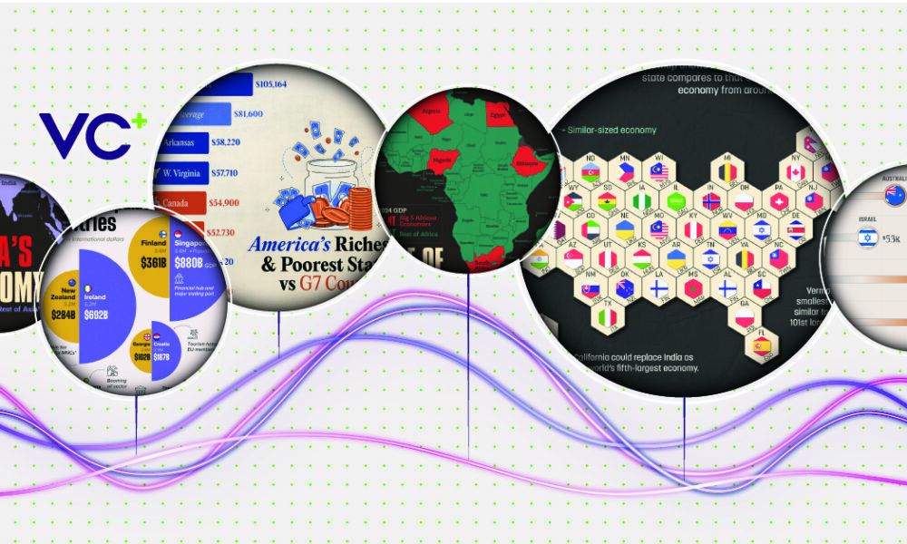 Get our Special Dispatch Comparing the Economies of Countries (VC+)