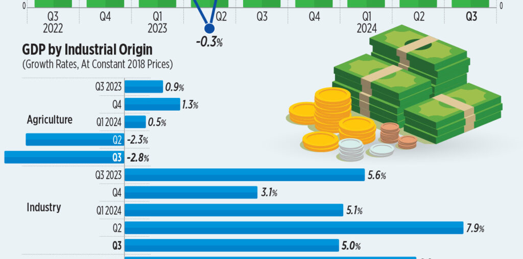 Philippines' quarterly GDP performance