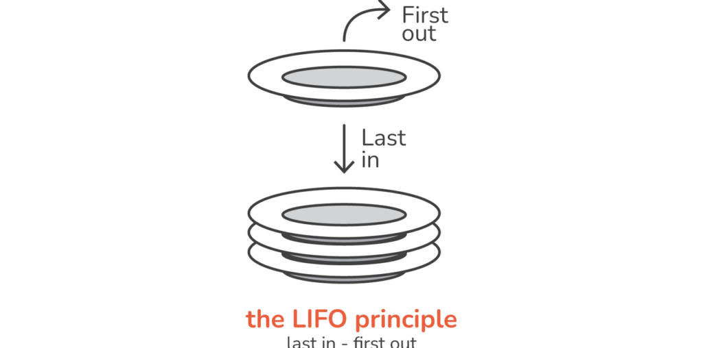 LIFO principle