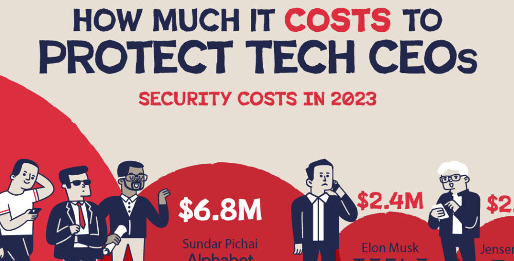 This graphic visualizes the annual security costs incurred by Big Tech companies to protect their CEOs.