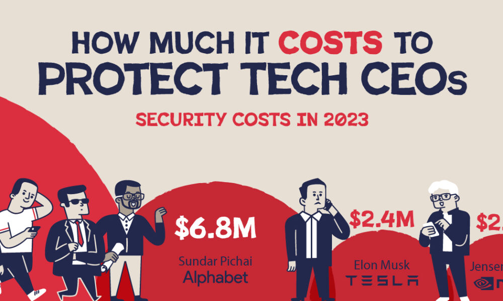 Here’s How Much it Costs to Protect the CEOs of Big Tech