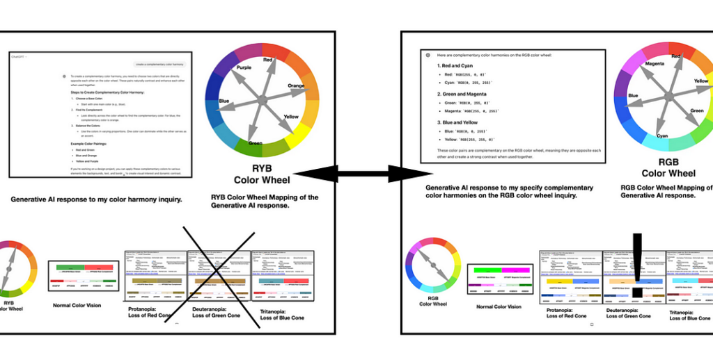 How GenAI understands color harmony as applied to data visualization