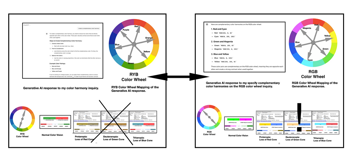 How GenAI understands color harmony as applied to data visualization