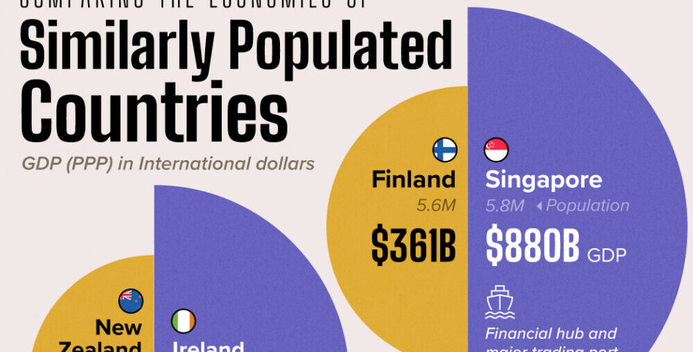 How Similarly-Populated Countries Compare in Economic Strength