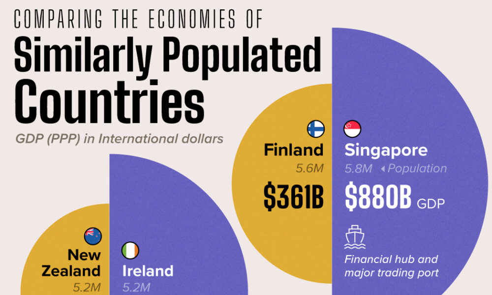 How Similarly-Populated Countries Compare in Economic Strength