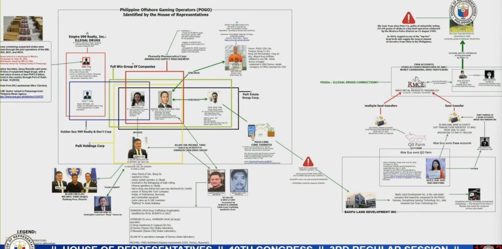 How corporate layering suggests to a link between POGOs and Chinese drug lords