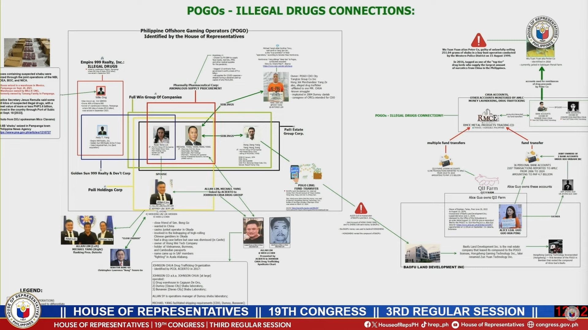 How corporate layering suggests to a link between POGOs and Chinese drug lords