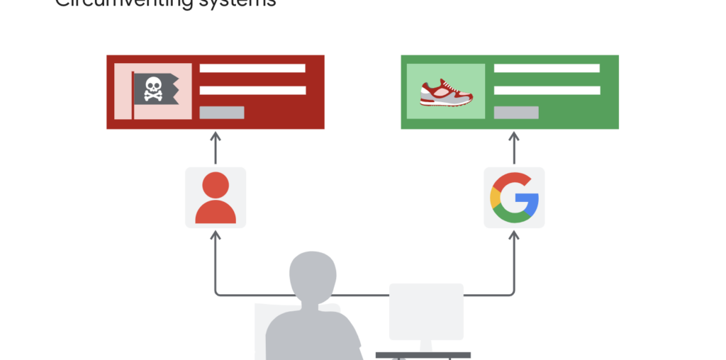 How to Resolve a Google Ads Circumventing System Policy Suspension | Adcore Blog