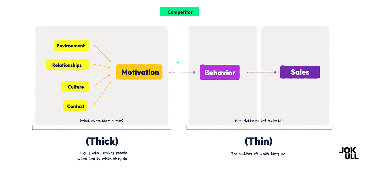 How to close the customer-data-gap