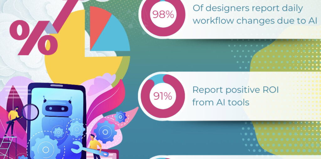 [INFOGRAPHIC] 98% of Designers Use AI Daily; Only 65% Say It's Ethical | Web Designer Depot