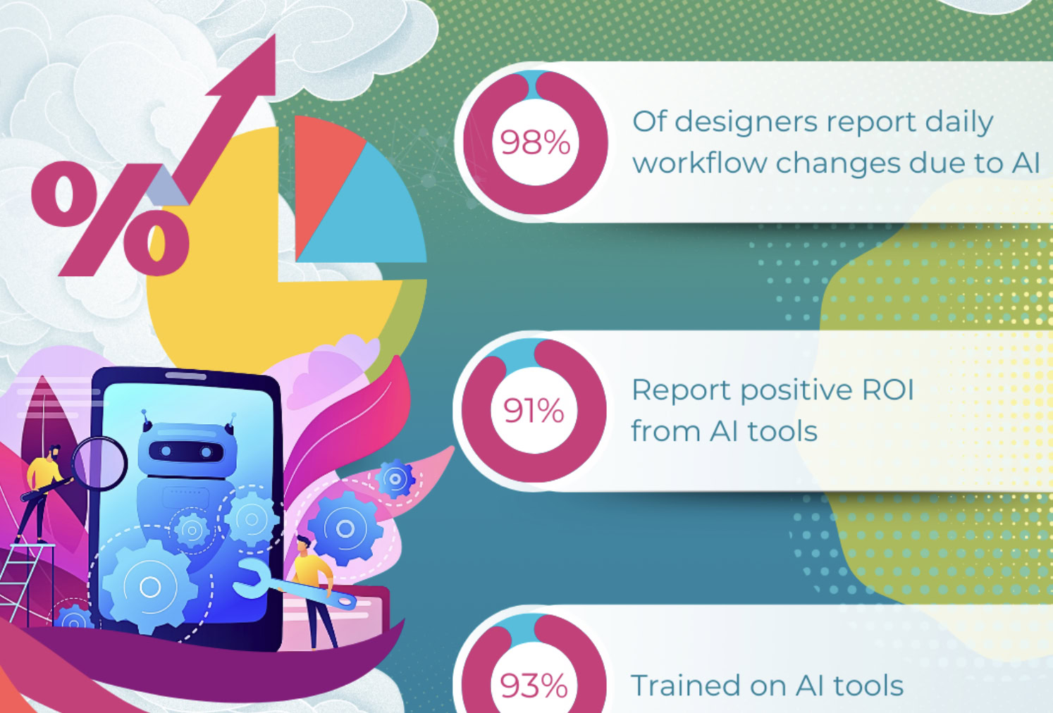 [INFOGRAPHIC] 98% of Designers Use AI Daily; Only 65% Say It’s Ethical | Web Designer Depot