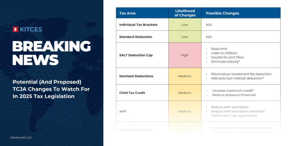 Impact Of 2024 Election On TCJA Sunset And Tax Planning