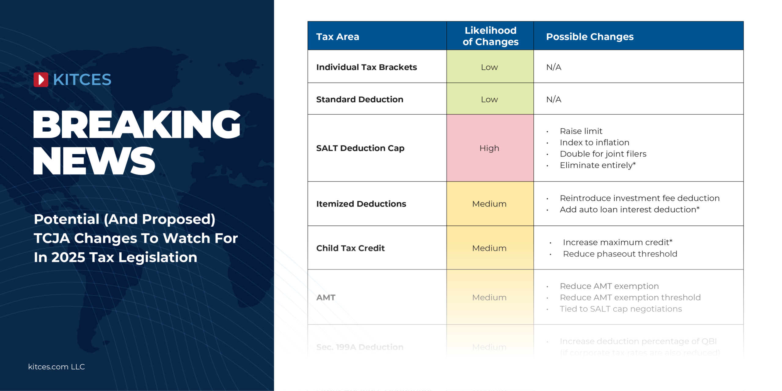 Impact Of 2024 Election On TCJA Sunset And Tax Planning