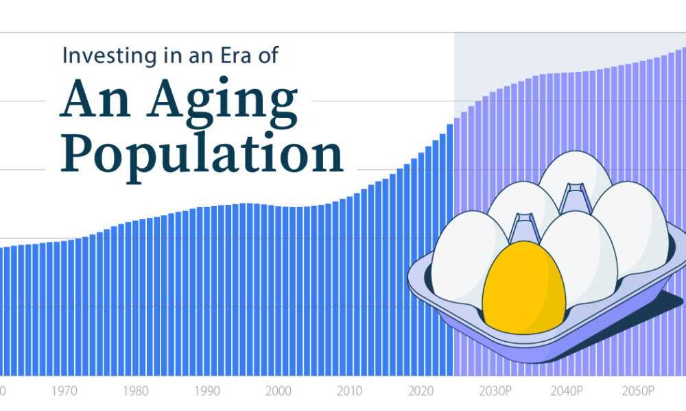 Investing in an Era of an Aging Population