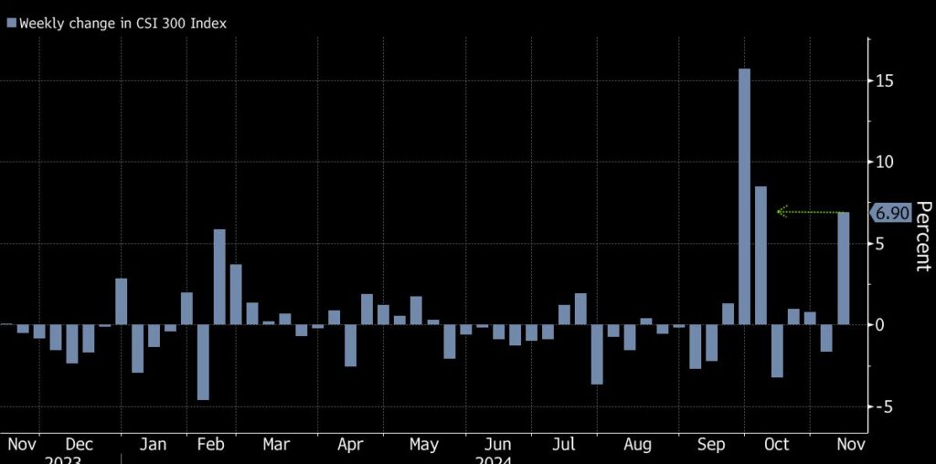 Investors Dial Back ‘Trump Trades’ as Policy Questions Remain