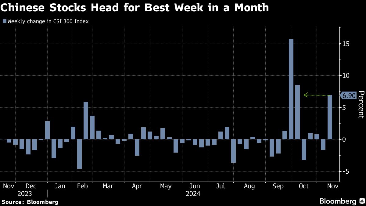 Investors Dial Back ‘Trump Trades’ as Policy Questions Remain