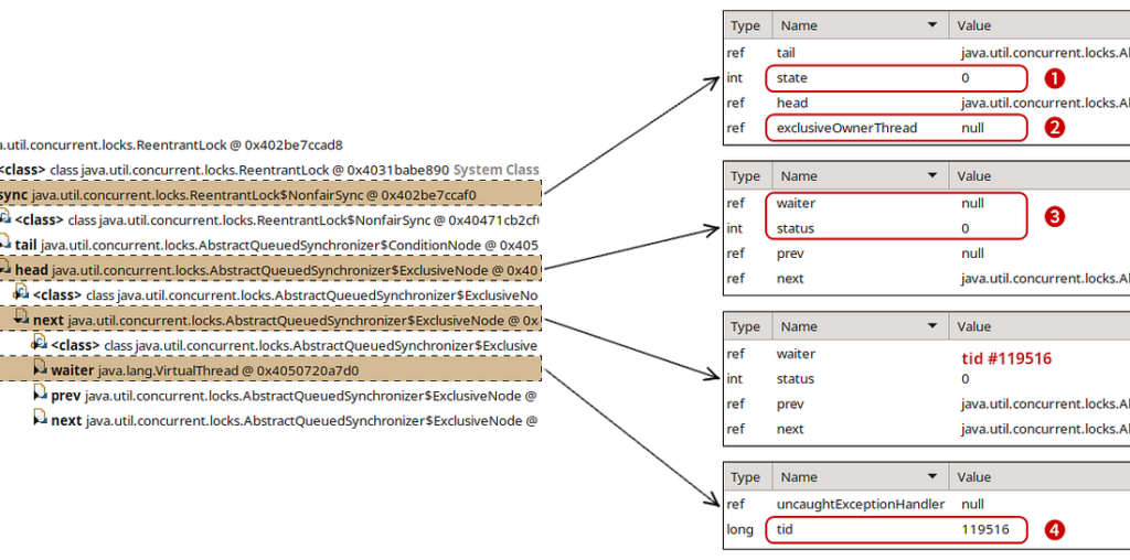 Java 21 Virtual Threads - Dude, Where’s My Lock?