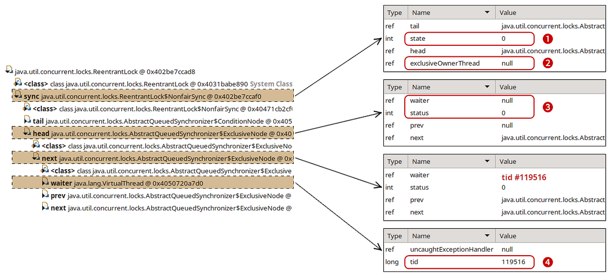 Java 21 Virtual Threads – Dude, Where’s My Lock?