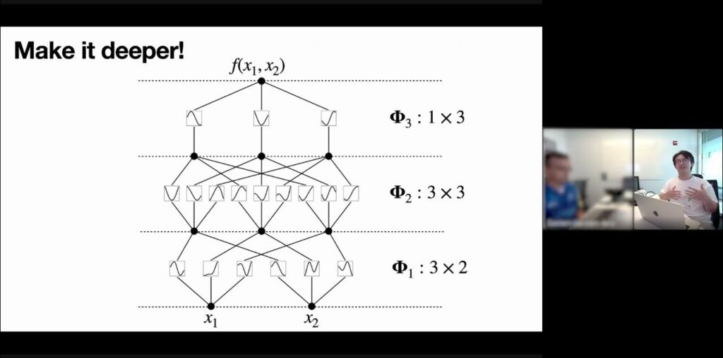 KAN: Kolmogorov-Arnold Networks