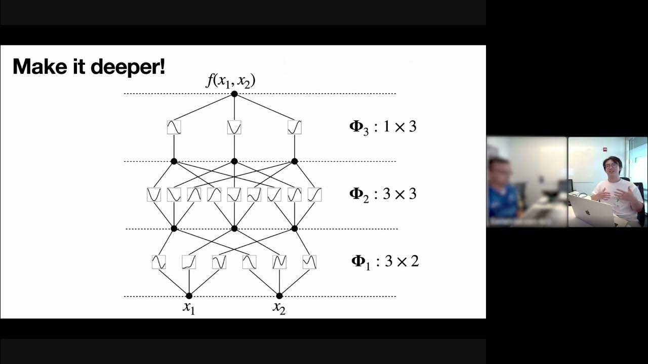 KAN: Kolmogorov-Arnold Networks