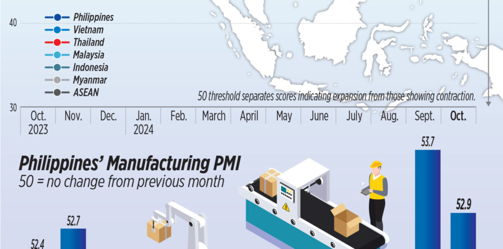 Manufacturing Purchasing Managers’ Index (PMI) of select ASEAN economies, October 2024